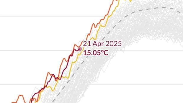 Climate Pulse